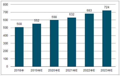 辛集2023年中国无纺布行业全景图谱